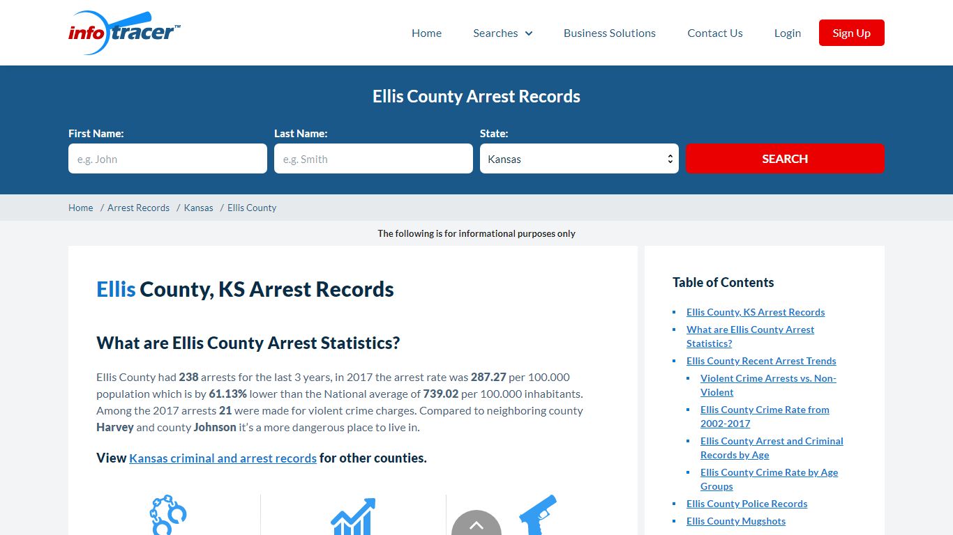 Ellis County, KS Arrests, Mugshots & Jail Records - InfoTracer